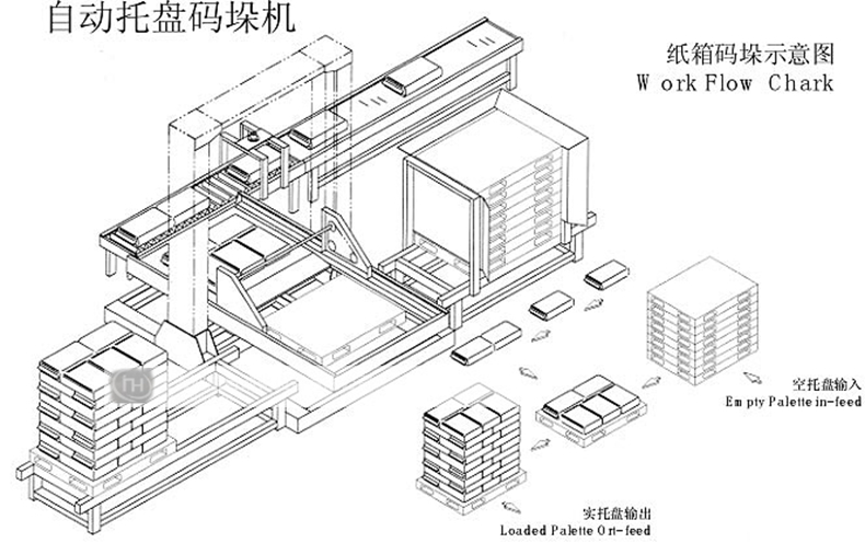 低位碼垛機