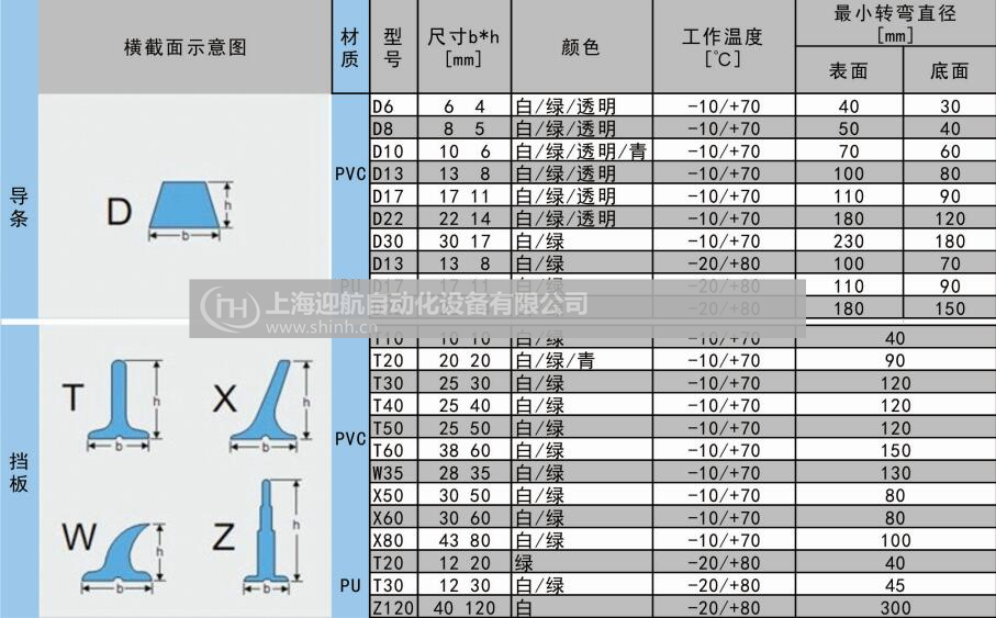 導條擋板加工